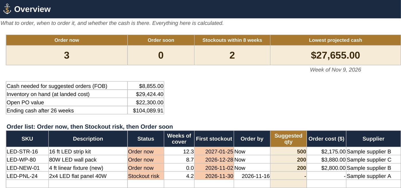 TrueRestock Overview with order-now counts, lowest projected cash, and an order list